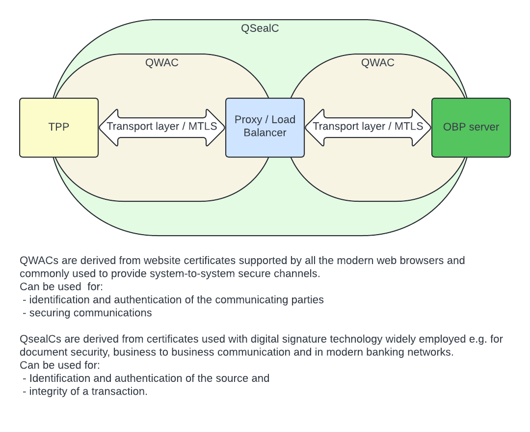 qualified-certificate-profiles